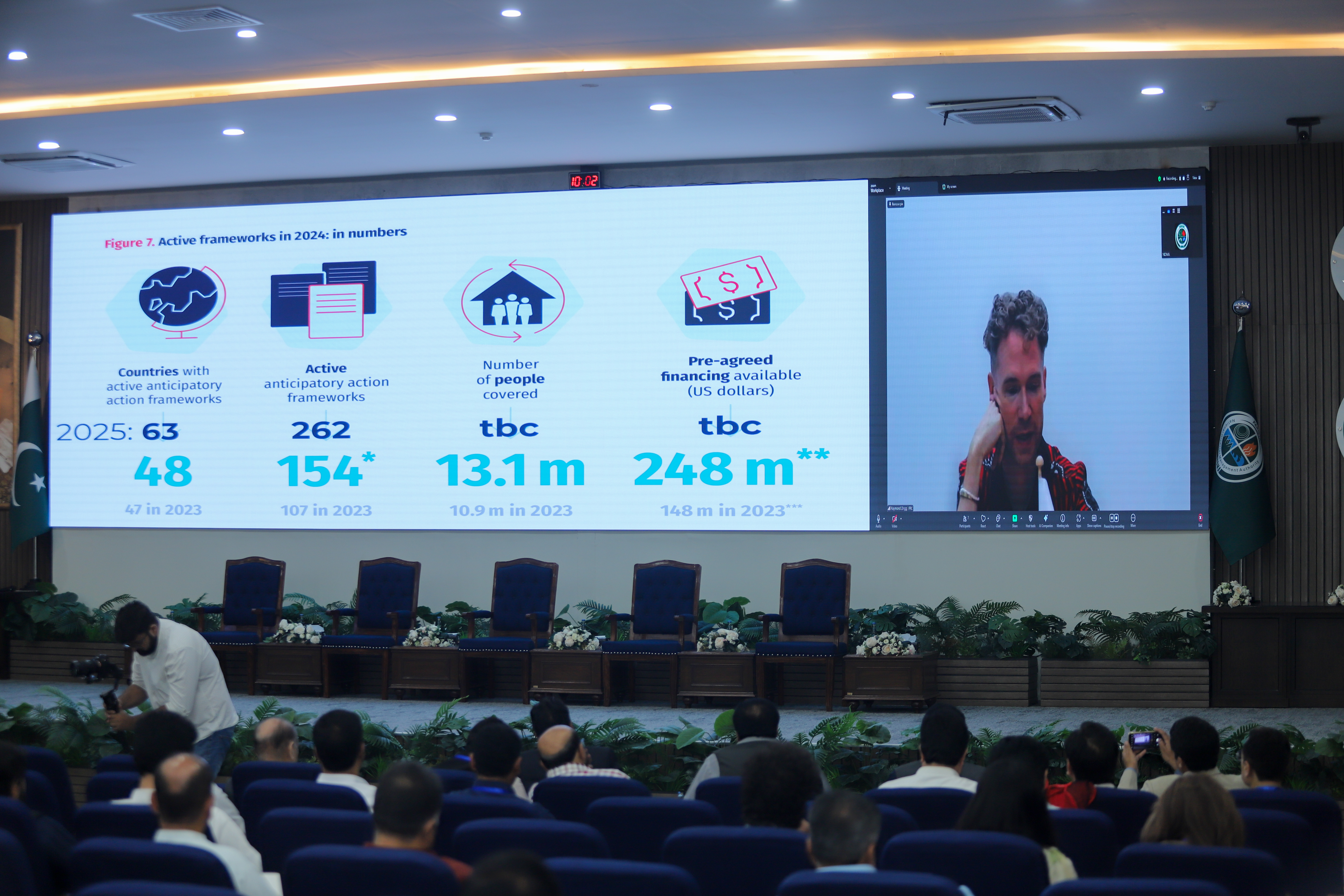 2nd National Dialogue Platform on Anticipatory Action